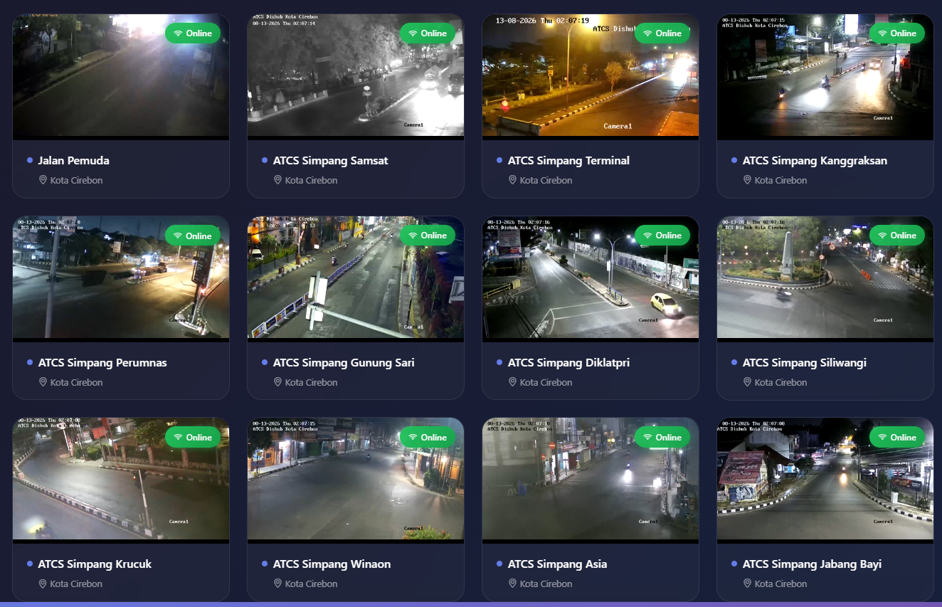 Link CCTV Cirebon Live – Pantau Kondisi Jalan Kota dan Kabupaten Cirebon