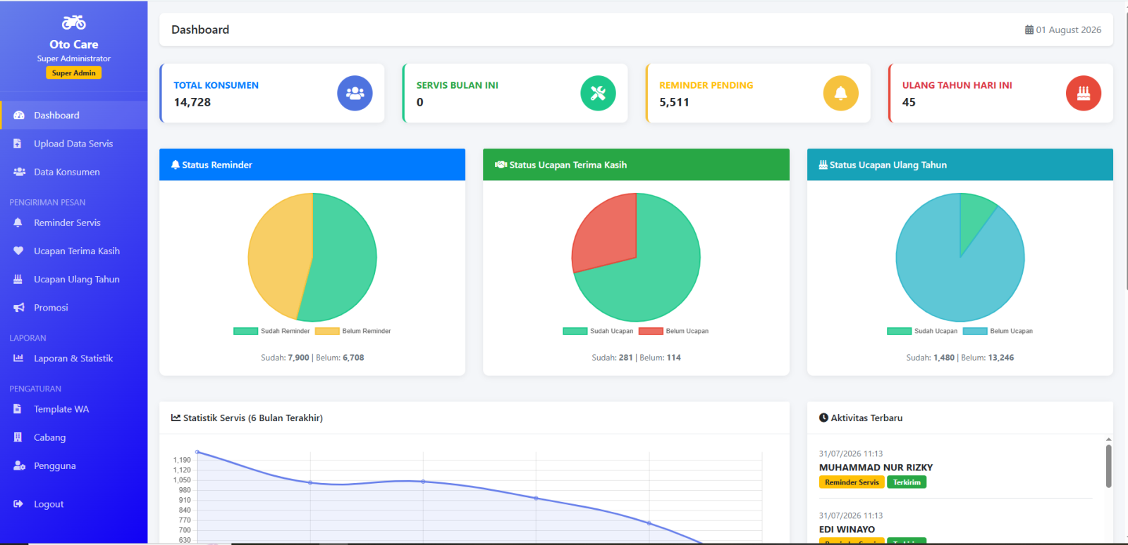 Aplikasi CRM untuk Pengingat Servis dan Loyalitas Pelanggan