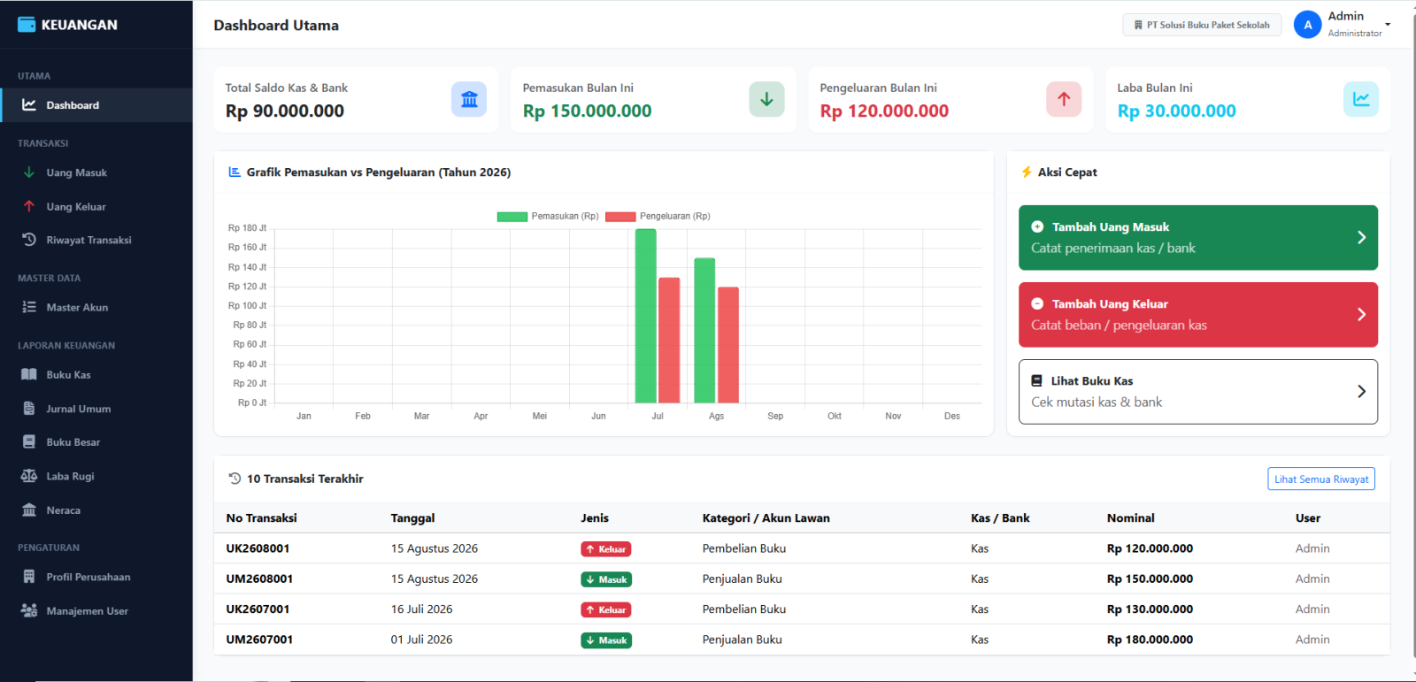 Aplikasi Keuangan